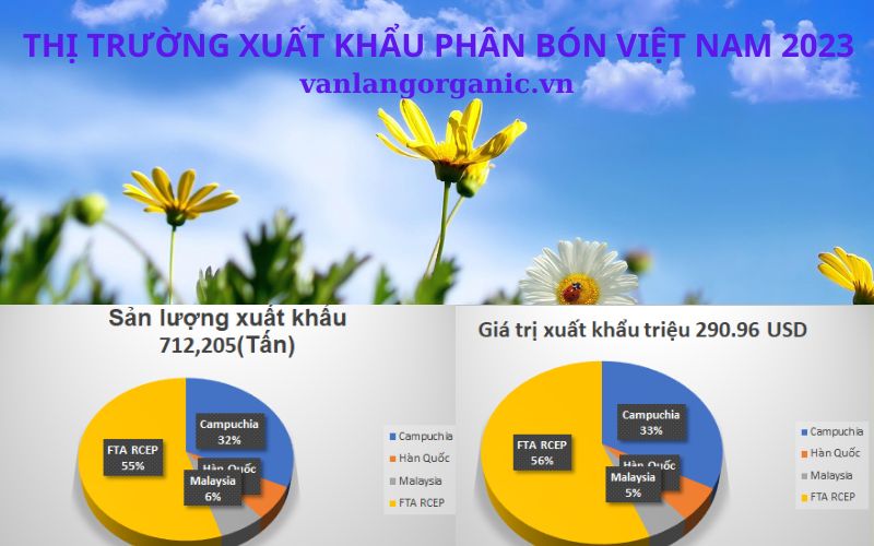 Thị trường xuất khẩu phân bón Việt nam năm 2023 ra thế giới